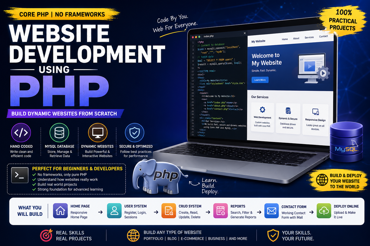 PHP WEB APPLICATION DEVELOPMENT course at LRD-TECH